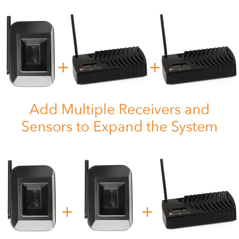 Driveway Informer Wireless Driveway Alarm-USA Made Driveway Alarm Long Range 1000' Transmitter & Receiver Included In Kit-Driveway Alarm Sensor Detects Vehicles & People-Ideal for Home & Business