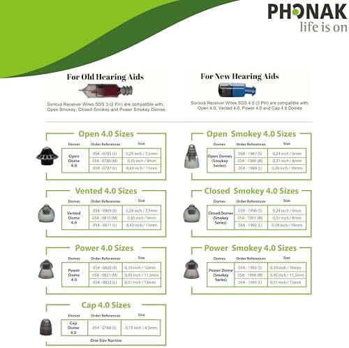 Phonak Open Domes 4.0 – Medium Size (M) – (054-0786) –2 Pack (20 Domes) – Compatible with Marvel, Paradise, Lumity RIC Devices – Original Phonak Replacement