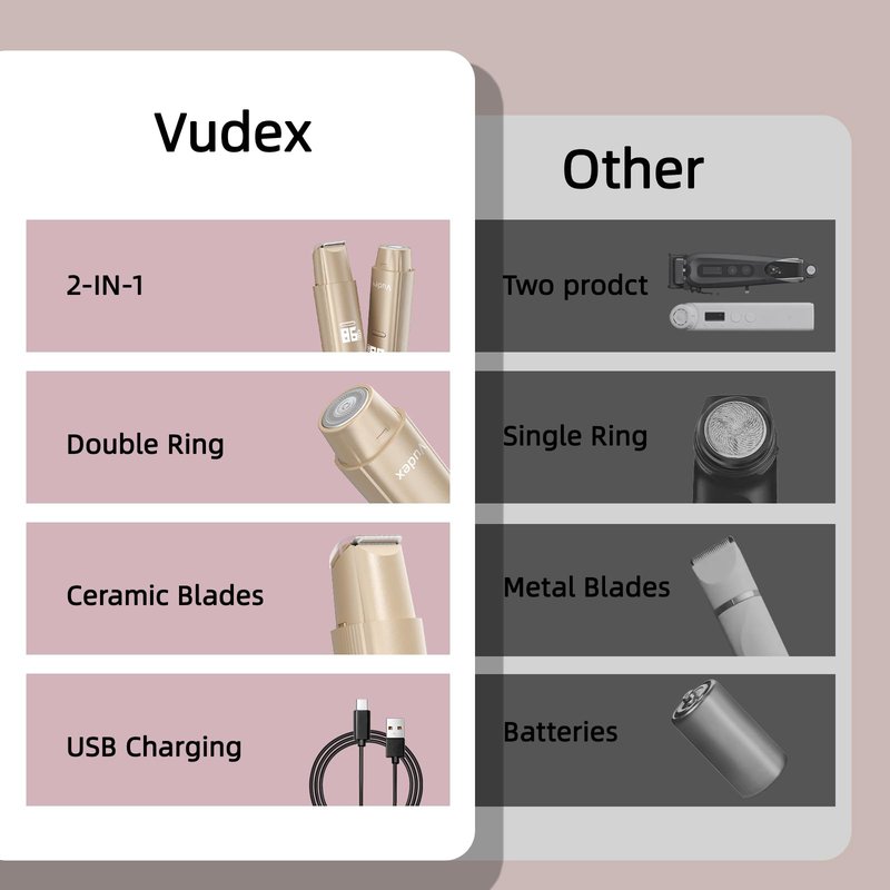 Bikini Trimmer for Women, Painless Electric Razor for Pubic Hair, Face, Legs, Underarms, IPX7 Waterproof Shaver with Ceramic Blades, USB Rechargeable, Portable for Travel, Gifts for Women (Gold)