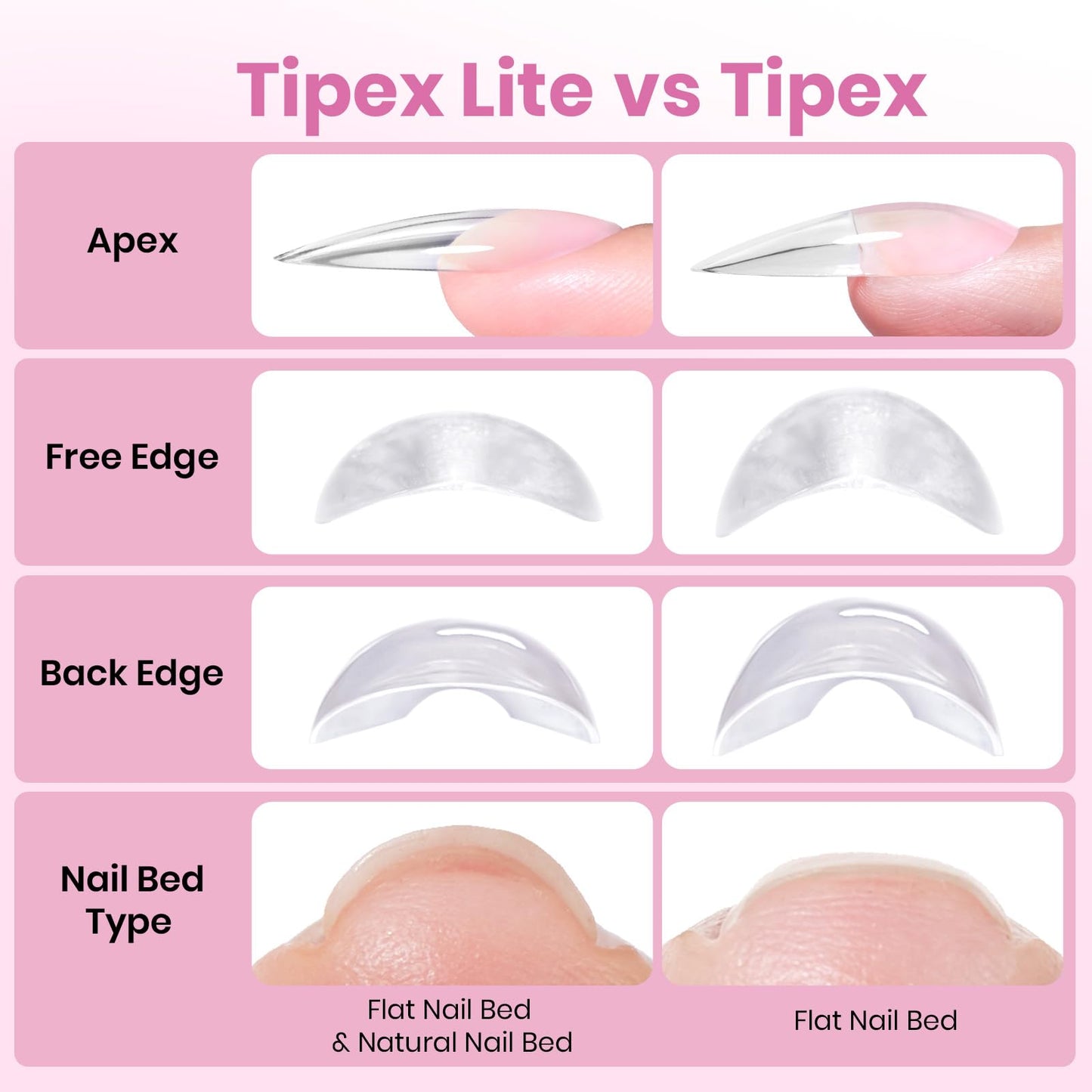 Beetles Tipex Lite Pre-Built Apex Gel Nail Tips, Almond Medium, 256pcs Value Pack, 16 Sizes, Flat-Nail Friendly Acrylic Tips for Natural Nail Beds, Easy for Beginner DIY