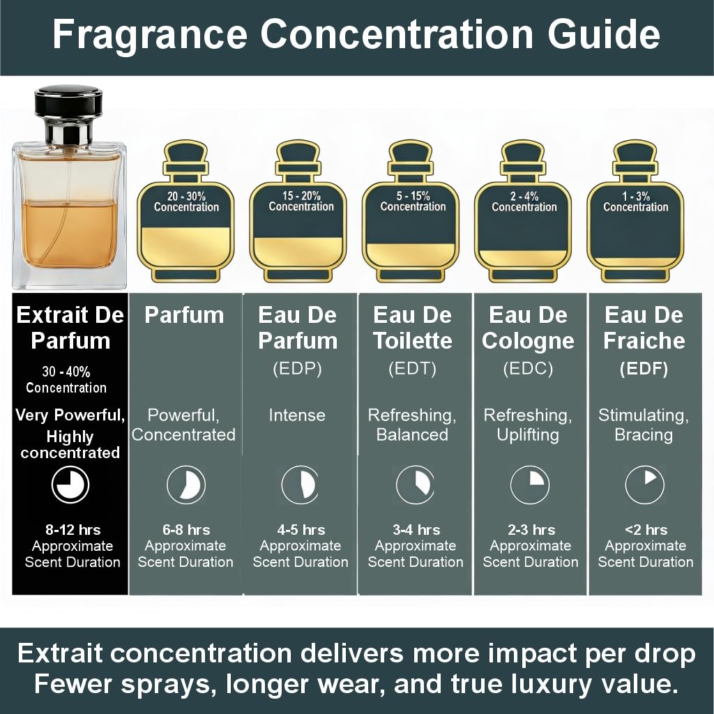 LaScenty FCK FAB Inspired by F. Fabulous, Leather Vanilla Tonka Perfume and Cologne for Men and Women, Long Lasting Intense Fragrance with Strong High Projection, 50 ml EDP