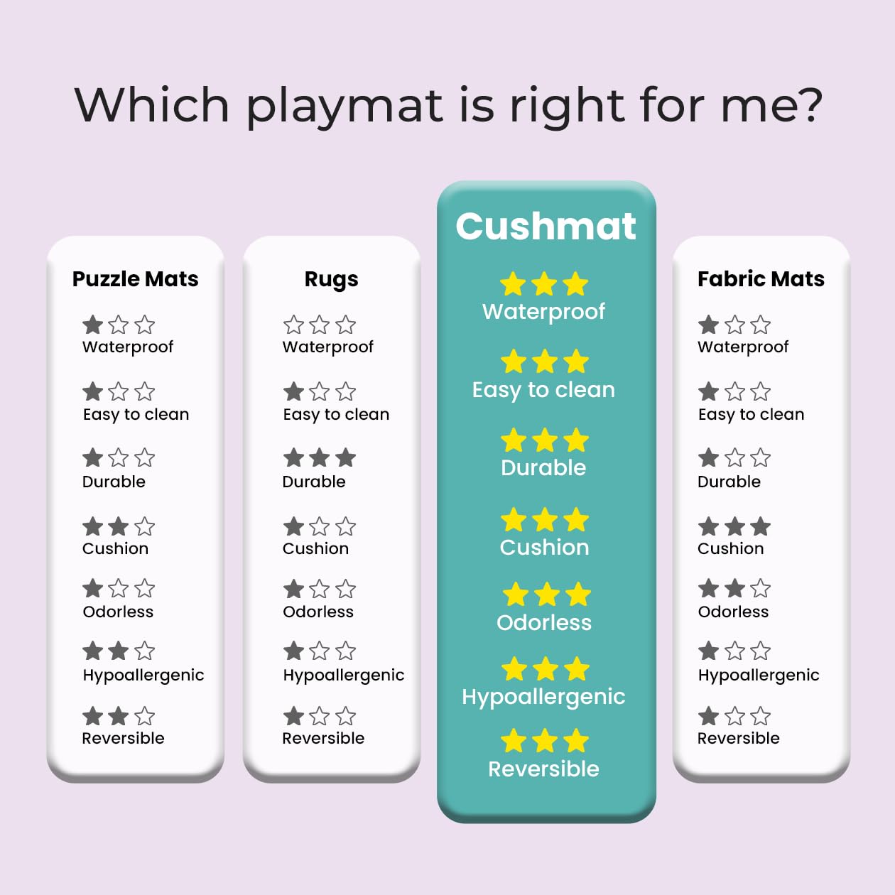 Cushmat Reversible Kids Play mat | Large | Soft, Thick, Waterproof, Easy-to-Clean, Non-Toxic, Durable, Non-Slip Play mat for Infants, Babies, Toddler, Kids & Grown-up (Palm Ocean - Black Diamonds)