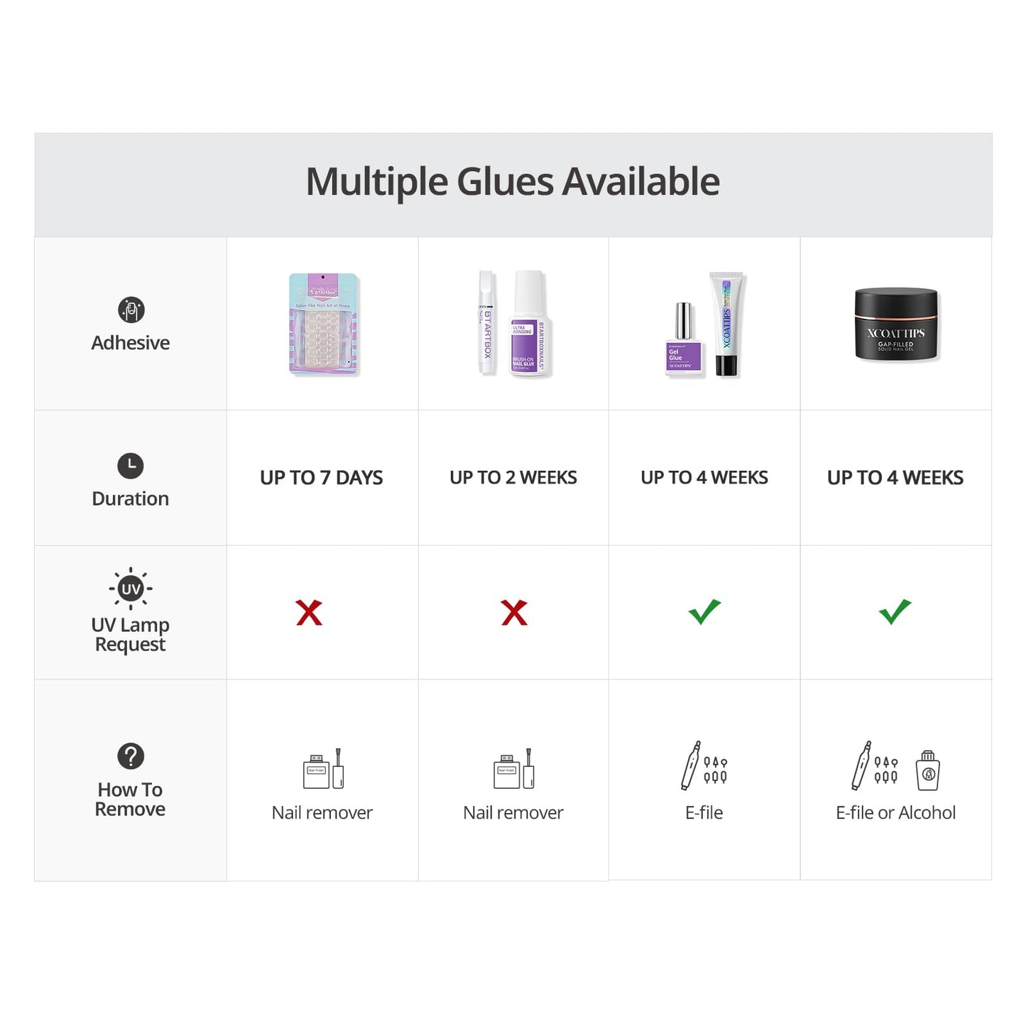 BTArtboxnails X LONGHAIRPRETTYNAILS Press On Nails - Whispers of Glamour, 5 Designs Mix Match Short Oval French Tip Press On Nails, 160 Pcs Salon Quality Soak Off Soft Gel Nail Tips in 16 Sizes