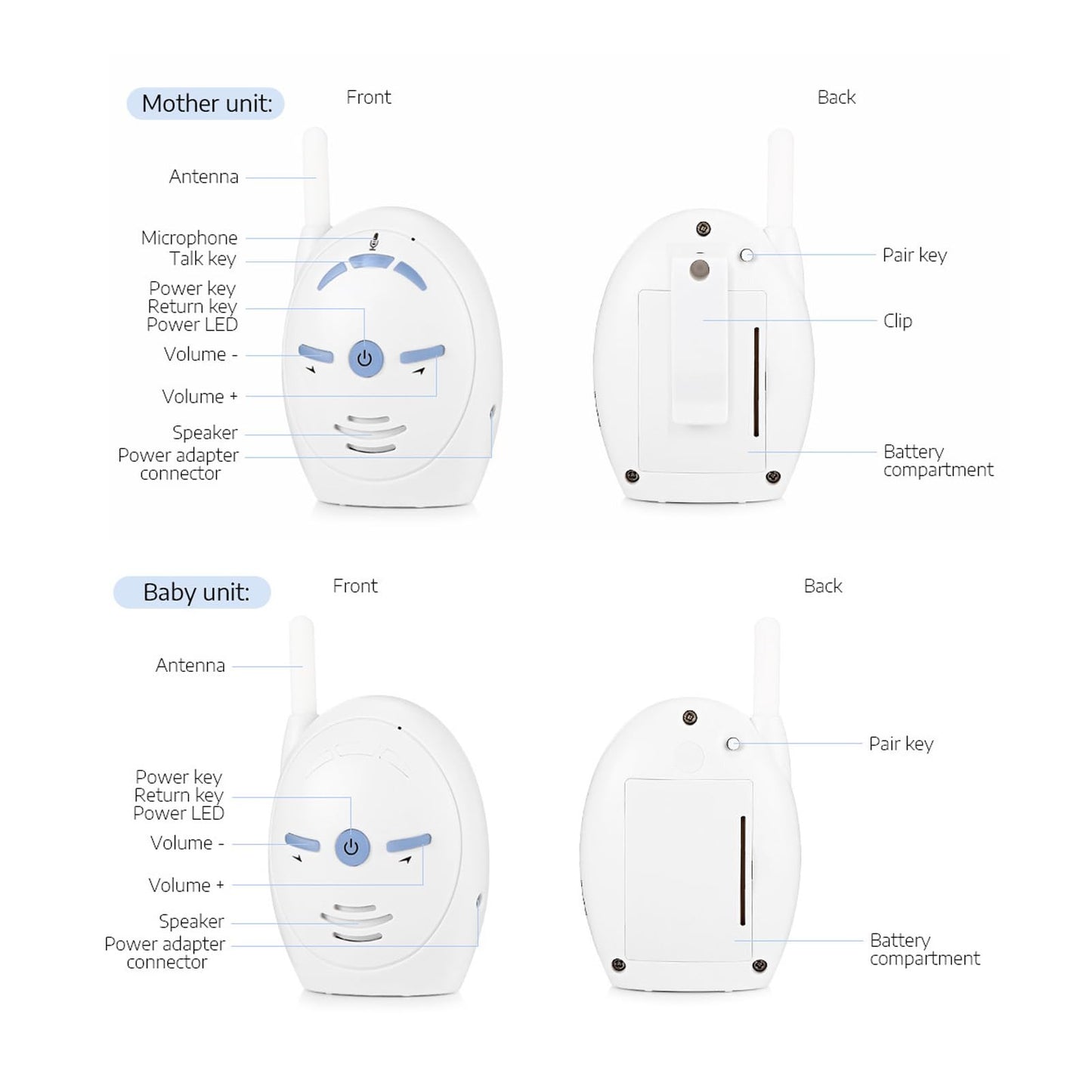 Audio Baby Monitor, Long Range up to 1000 ft, Visual Sound Level Indicator, High Sensitivity Microphone, 2 Way Audio Talk, USB Connection, (US Plug)