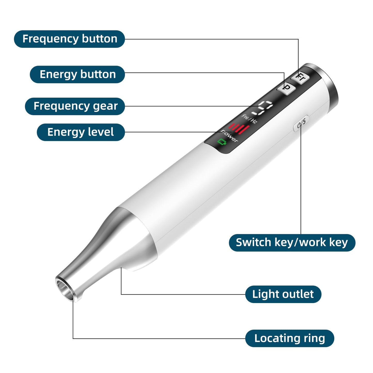 PicoSecond Nd: YAG Laser System - Removal of tattoos on all skin type-TR-B01