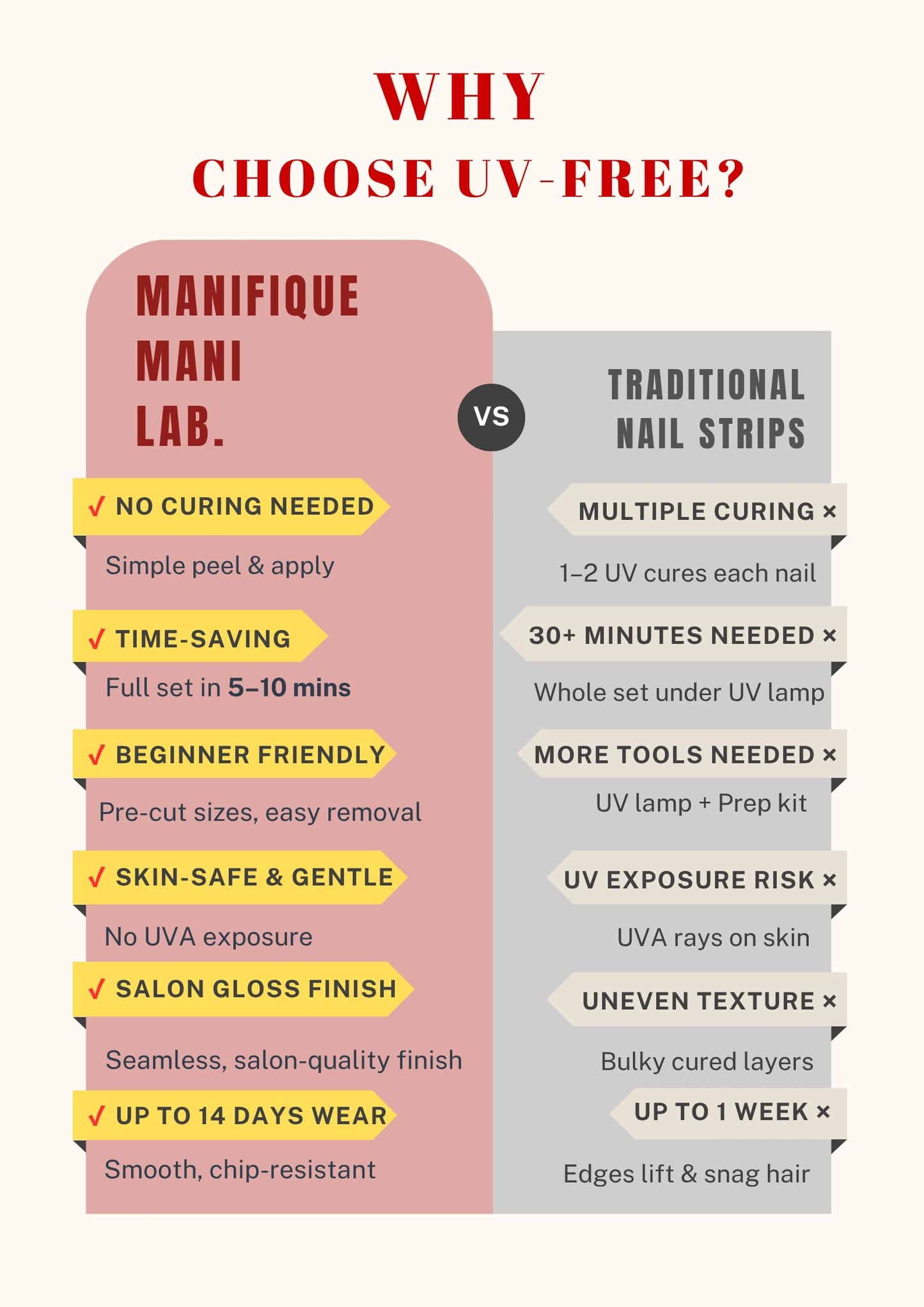 Manifique Mani Lab. Gel Nail Strips, UV Free Gel Stickers, Peel and Stick Nail Wraps, Salon Quality Nails, Long Lasting Manicure Kit, 32 Strips β Brown Coffee Ombre Gold Glitter