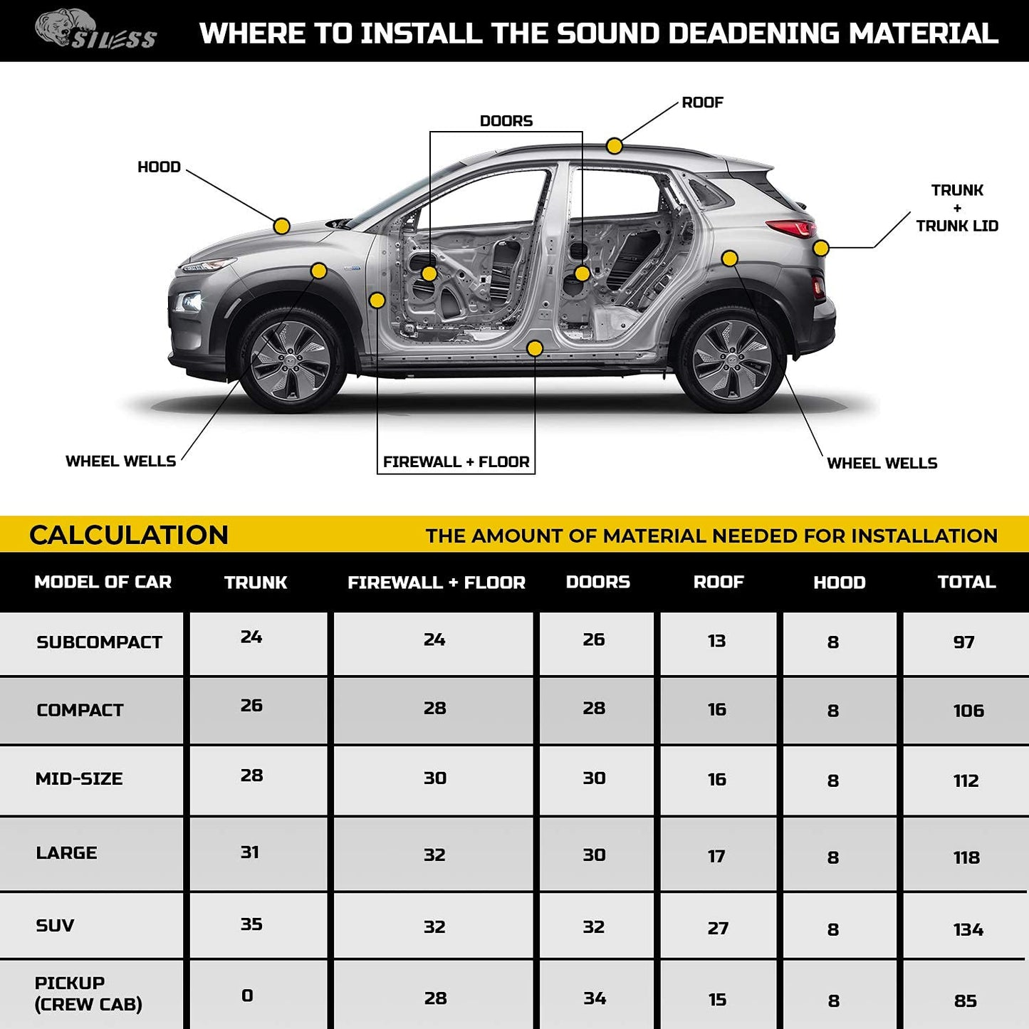 Siless Liner 157 mil (4 mm) 51 sqft Car Sound Deadening Closed Cell Foam & Heat Insulation mat - PE Foam Sound Deadener Material & Heat Barrier