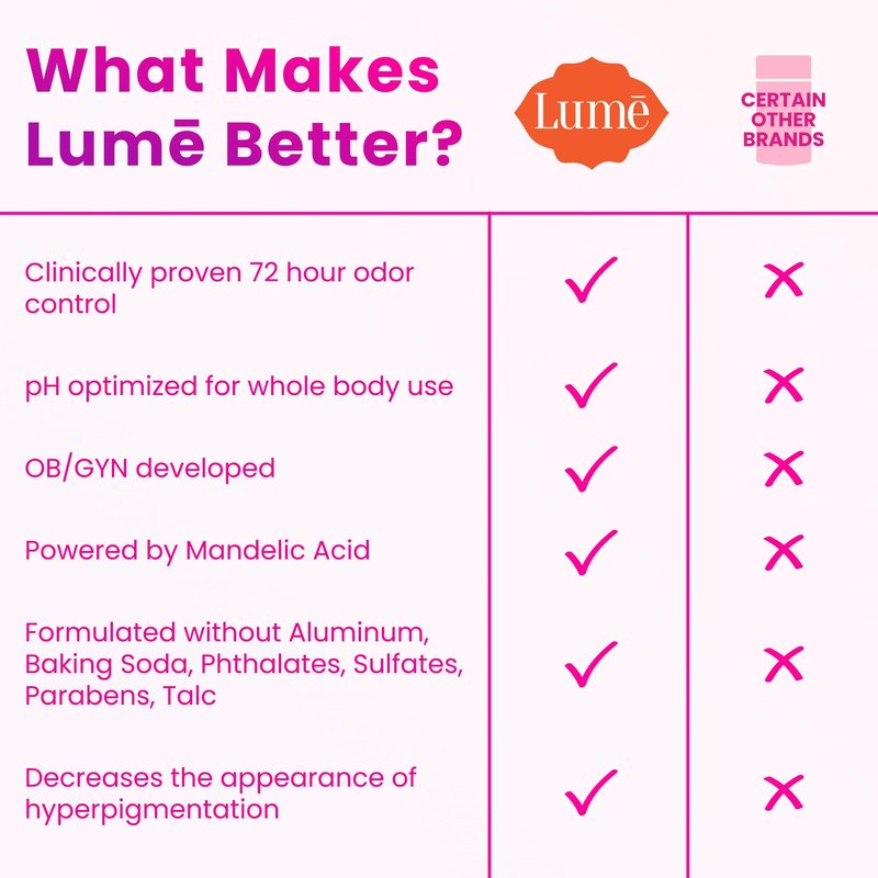 Lume Invisible Spray Deodorant For Women Two Pack - Full Size & Mini Whole Body Deodorant Spray - 72 Hr Odor Control - Aluminum & Baking Soda Free - 2 Piece Bundle - 3.6 oz & 1.0 oz (Soft Powder)