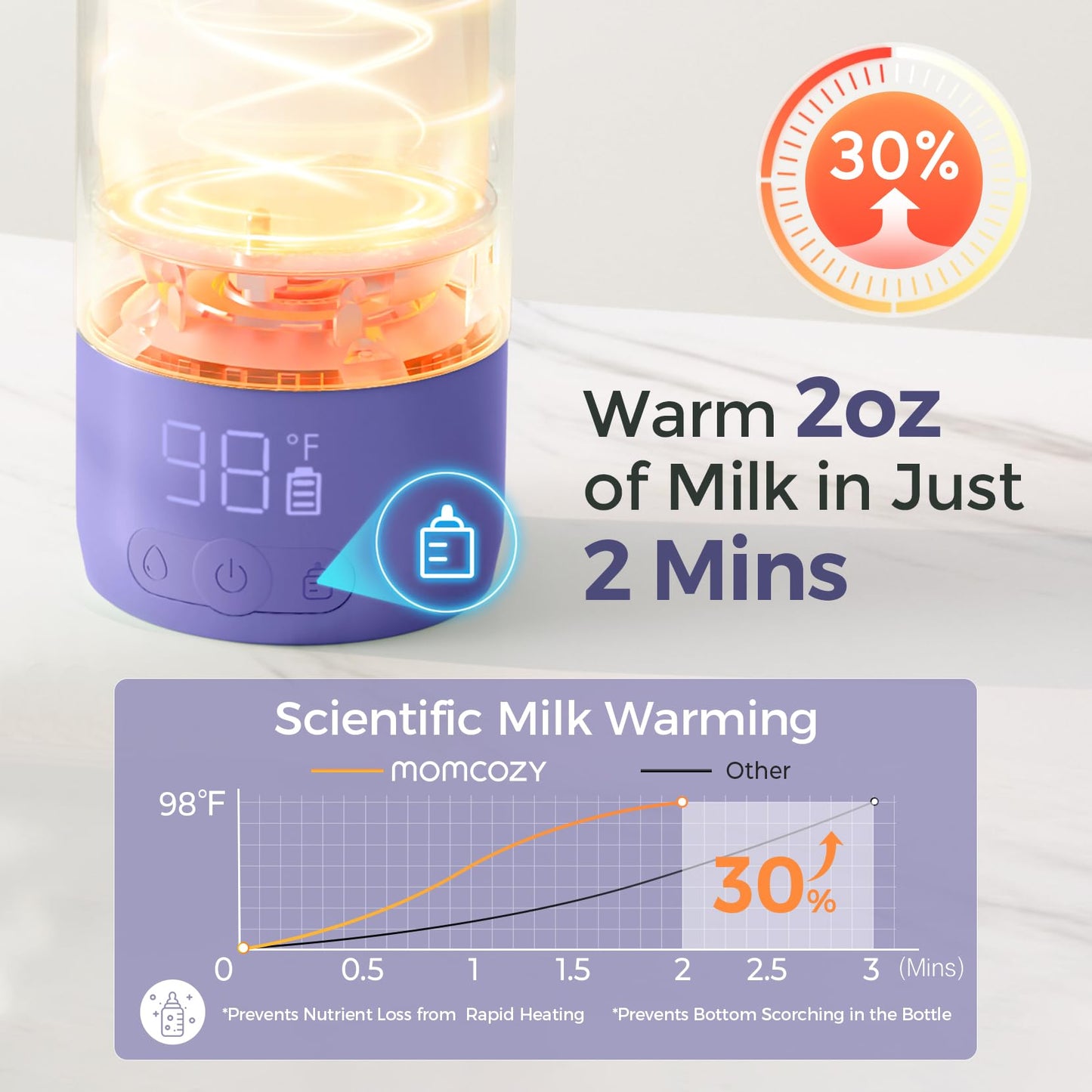 Momcozy Portable Bottle Warmer for Travel โ Dual Heating Modes for Breast Milk & Water, Portable Milk Warmer with Fast Heating & Long Battery Life, 17 Ounces Large Capacity, Purple