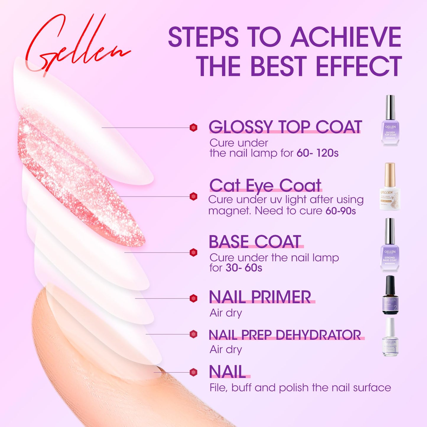 GELLEN Fruit Collection Cat Eye Gel Nail Polish, 6 Colors Neon Magnetic Gel Polish Set with Sparkle Finish, Soak Off UV LED Holographic Reflective Polish Kit for DIY Manicure or Salon Use