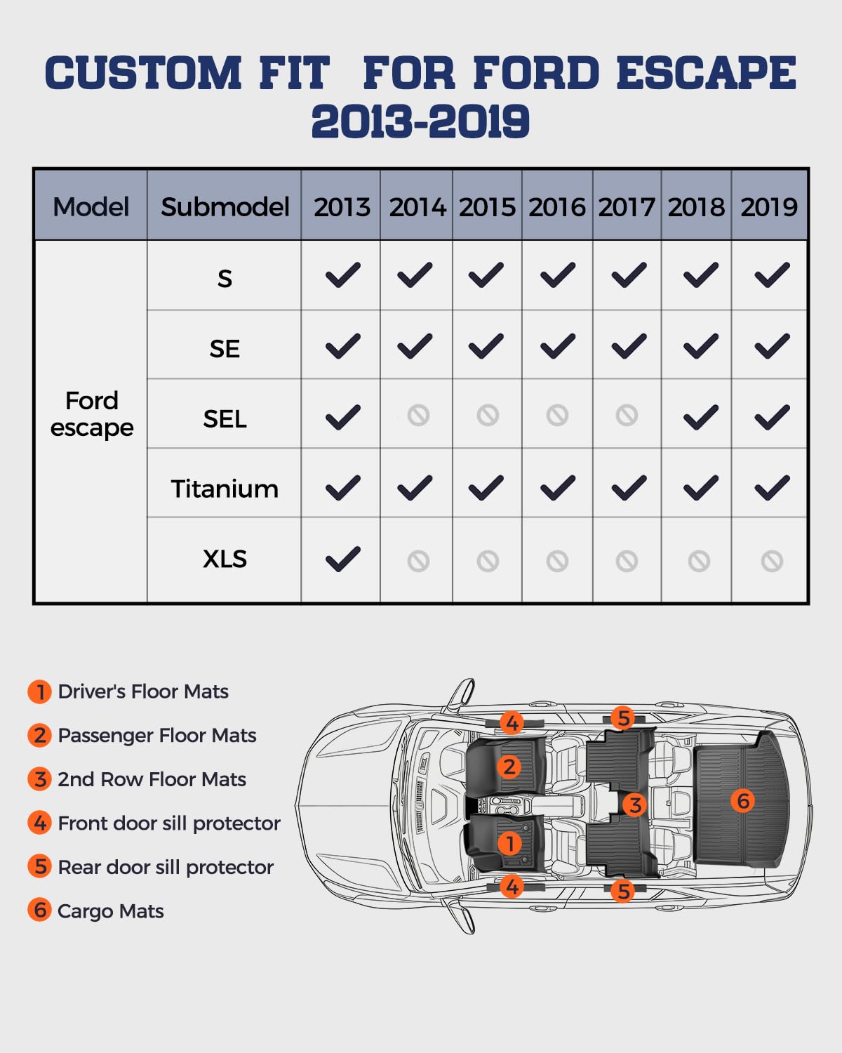 CreekT® Floor Mats for Ford Escape 2013-2019, All-Weather TPE Floor Mats & Cargo Liner with Door Sill Guards Accessories, Full Coverage Set