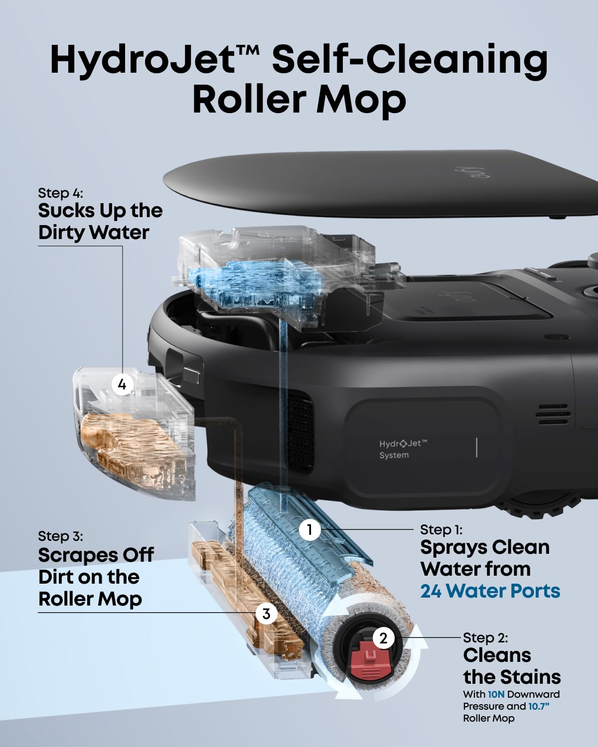 eufy Robot Vacuum C28 for Pet Hair, 15,000 Pa Suction, HydroJetโข Self-Cleaning Roller Mop, DuoSpiral Anti-Tangle Brush, All-in-One Auto-Empty Station, AI Obstacle Avoidance