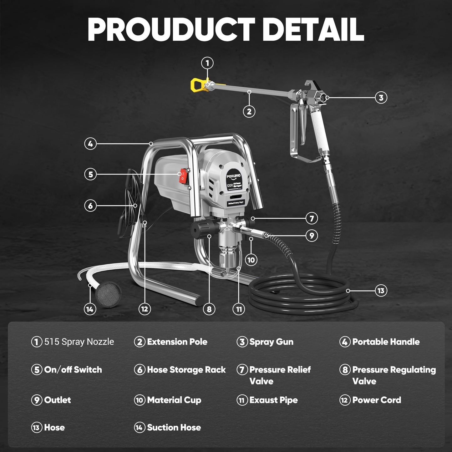 POXURIO 1200W Airless Paint Sprayer, 3300PSI High Efficiency Paint Sprayer Gun, Thinning-Free, with Extension Rod, Stand Airless Sprayer for Home Exterior and Interior, Garage, Deck, Furniture