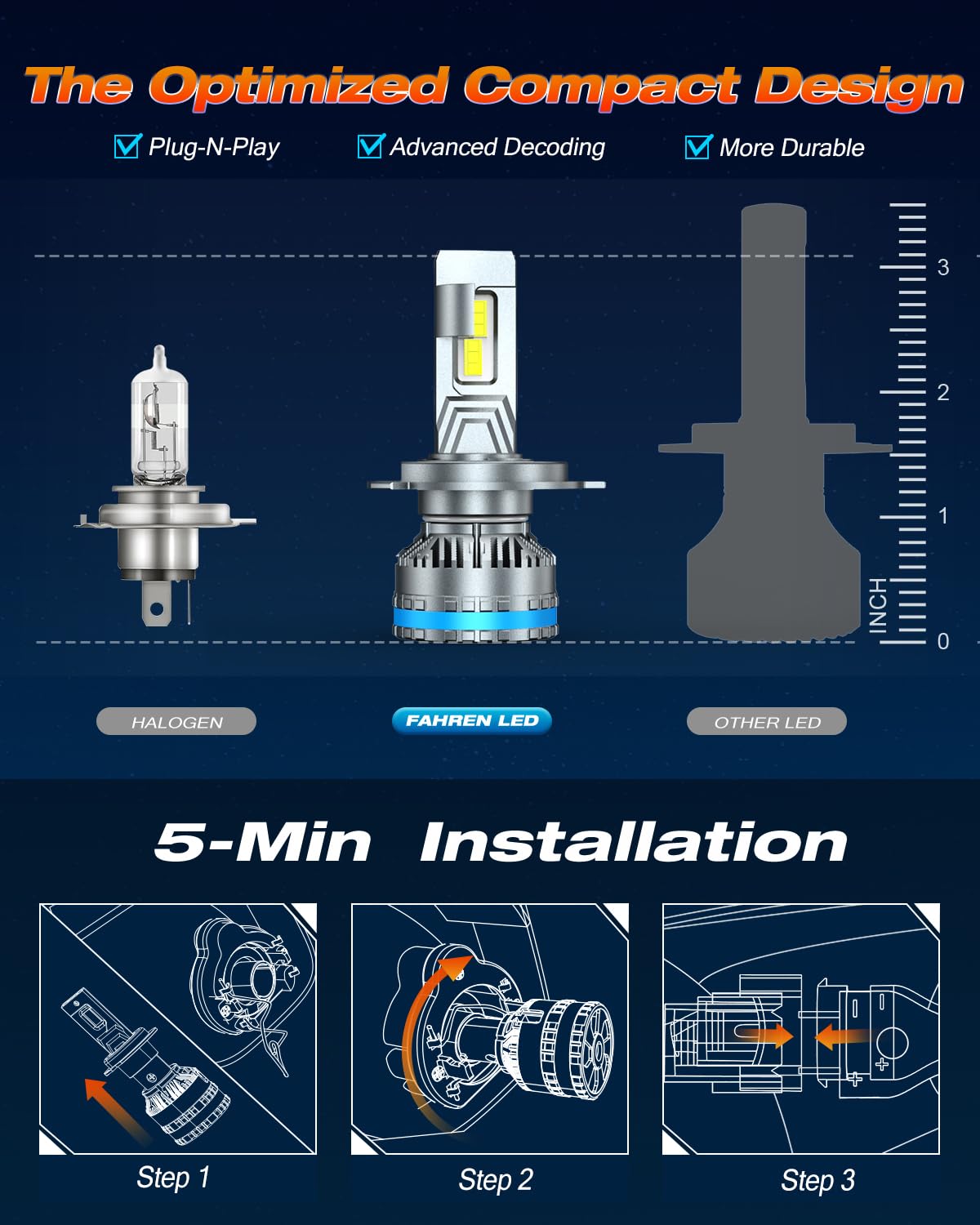 FAHREN 2026 Pro-Grade H4 9003 HB2 Led Bulbs, ππ,πππππ High-Power Led Chips, Built-in Canbus Ready,Superior Heat Dissipation, ππ’/ππ¨ ππππ¦, IP68 Waterproof Fog, 90000+Hrs Life, 2 Pack