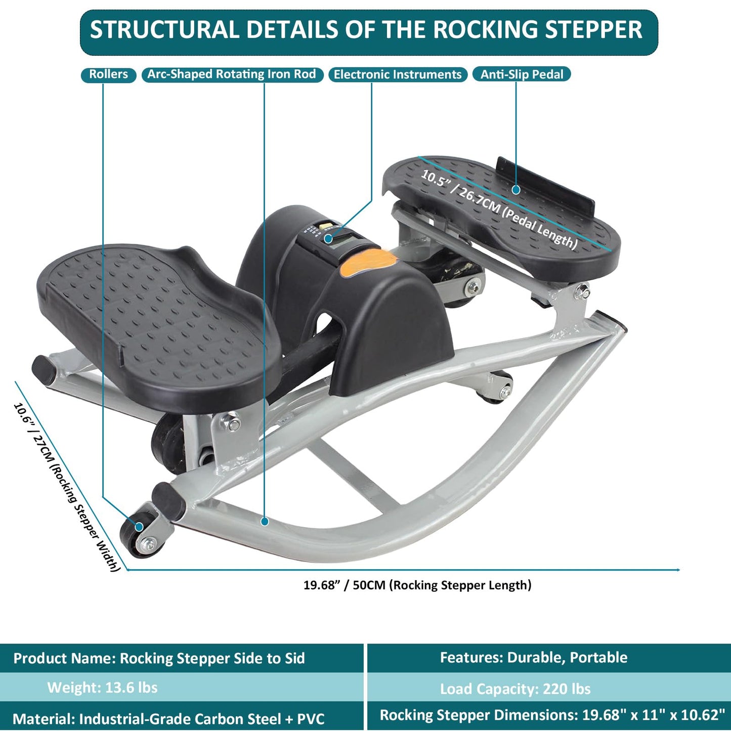 WIKONALK Portable Rock Stepper Home Workout Machine-Low-Impact Lateral Steppers,Lateral Rocking Fitness Stepper for Leg Core Glute Training,Abs Compact Side-to-Side Steppers for Gym Home,Unisex