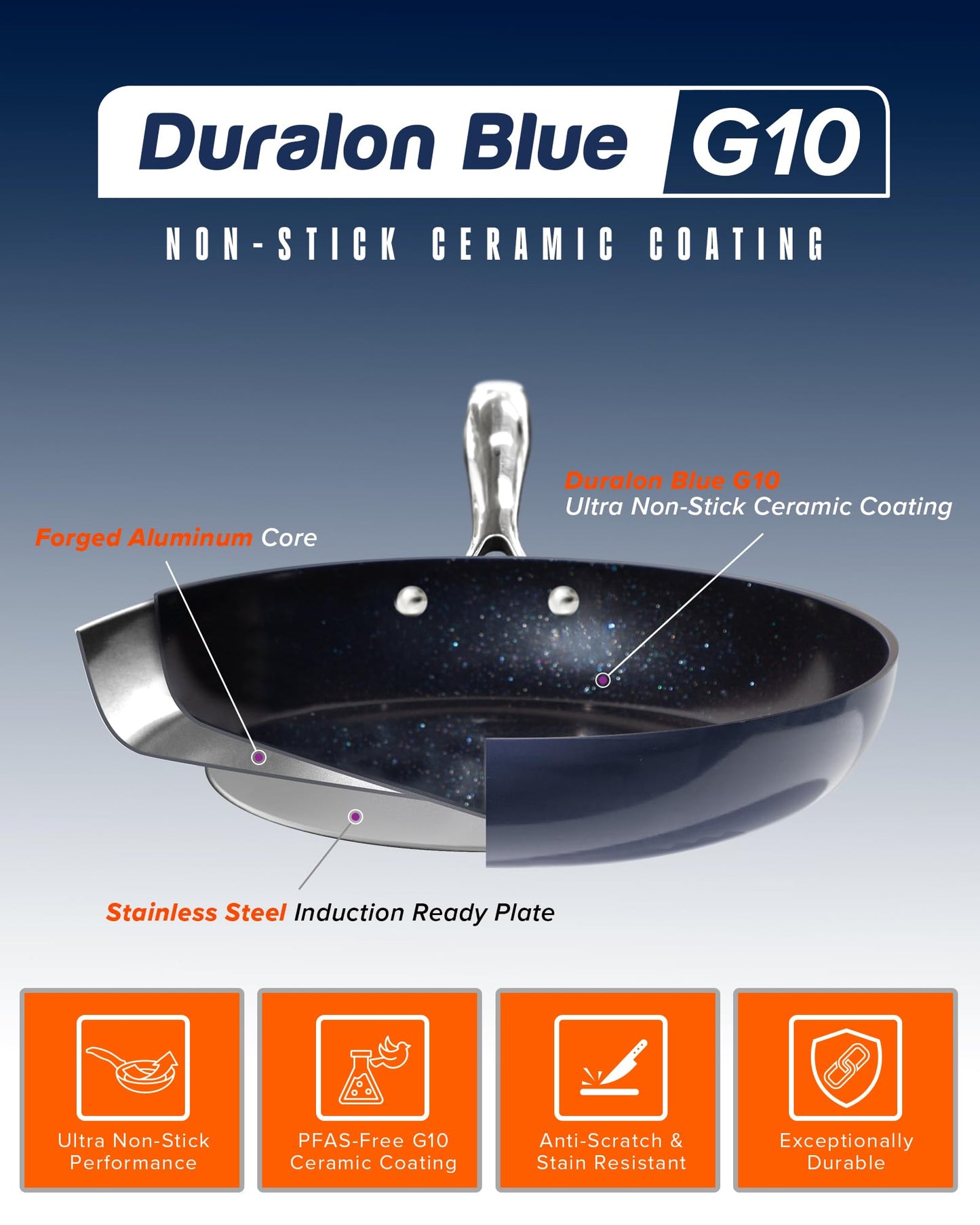 Nuwave Lux 13-Piece Premium Cookware Collection, Healthy G10 Duralon Blue Ceramic Nonstick, Ultra Durable, PFAS-Free, Lightweight & Works on All Cooktops