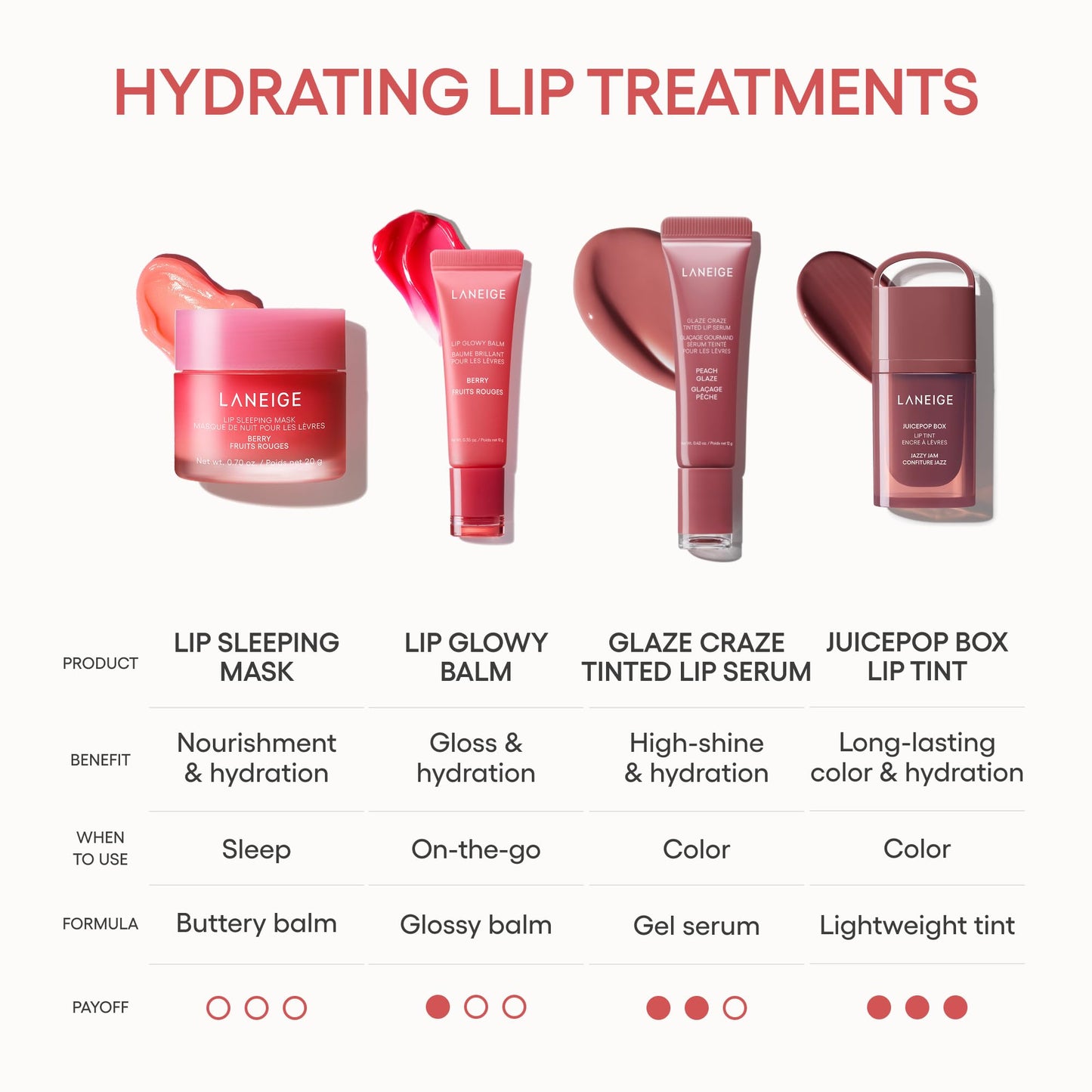 LANEIGE Lip Sleeping Mask Matcha Bubble Tea: Intensive Overnight Lip Mask for Soft, Hydrated Lips