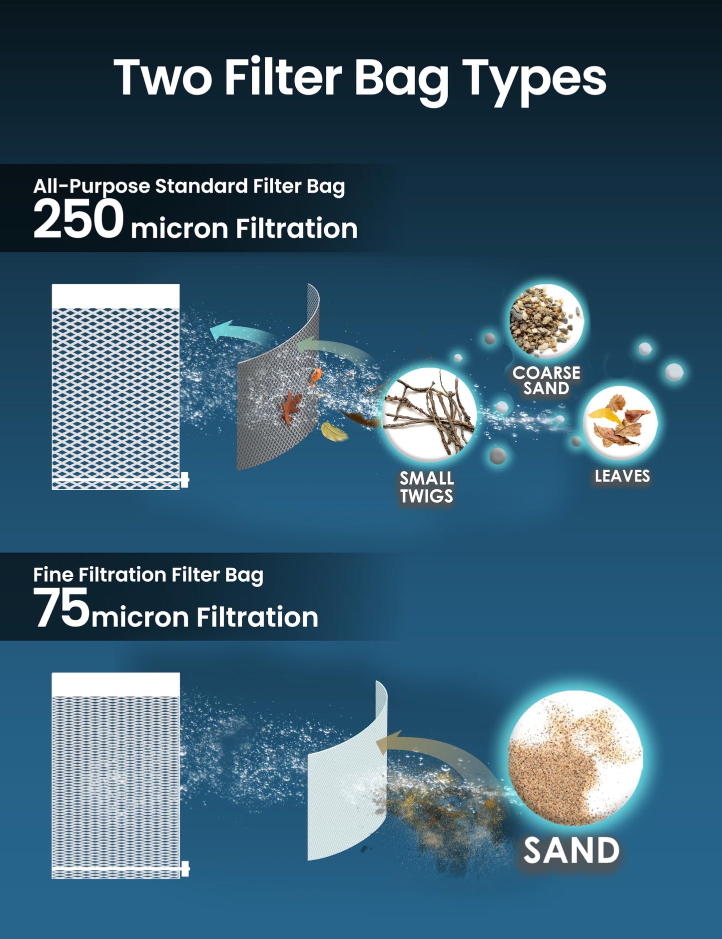 KOKIDO Replacement Filter Bags Set (Standard and Fine filter) for Handheld Pool Vacuum KOKIDO XTROVAC 410 XTROVAC 910, Standard filter - 250 microns, Fine filter - 75 microns