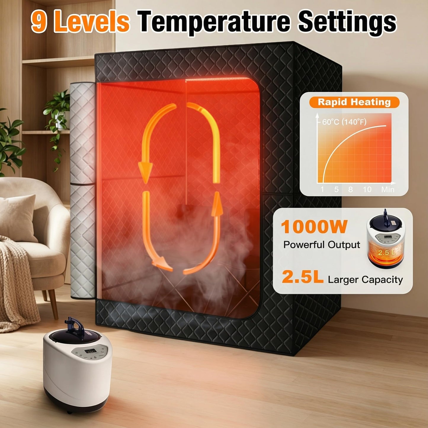 WELLEVER 2 Person Sauna Box for Home, Protable Steam Sauna Tent with 660nm Red Light Therapy, 5-Layer Waterproof, Compact and Easy Storage, Infrared Saunas for Relaxation, 5.9' x 4.1' x 3.0'