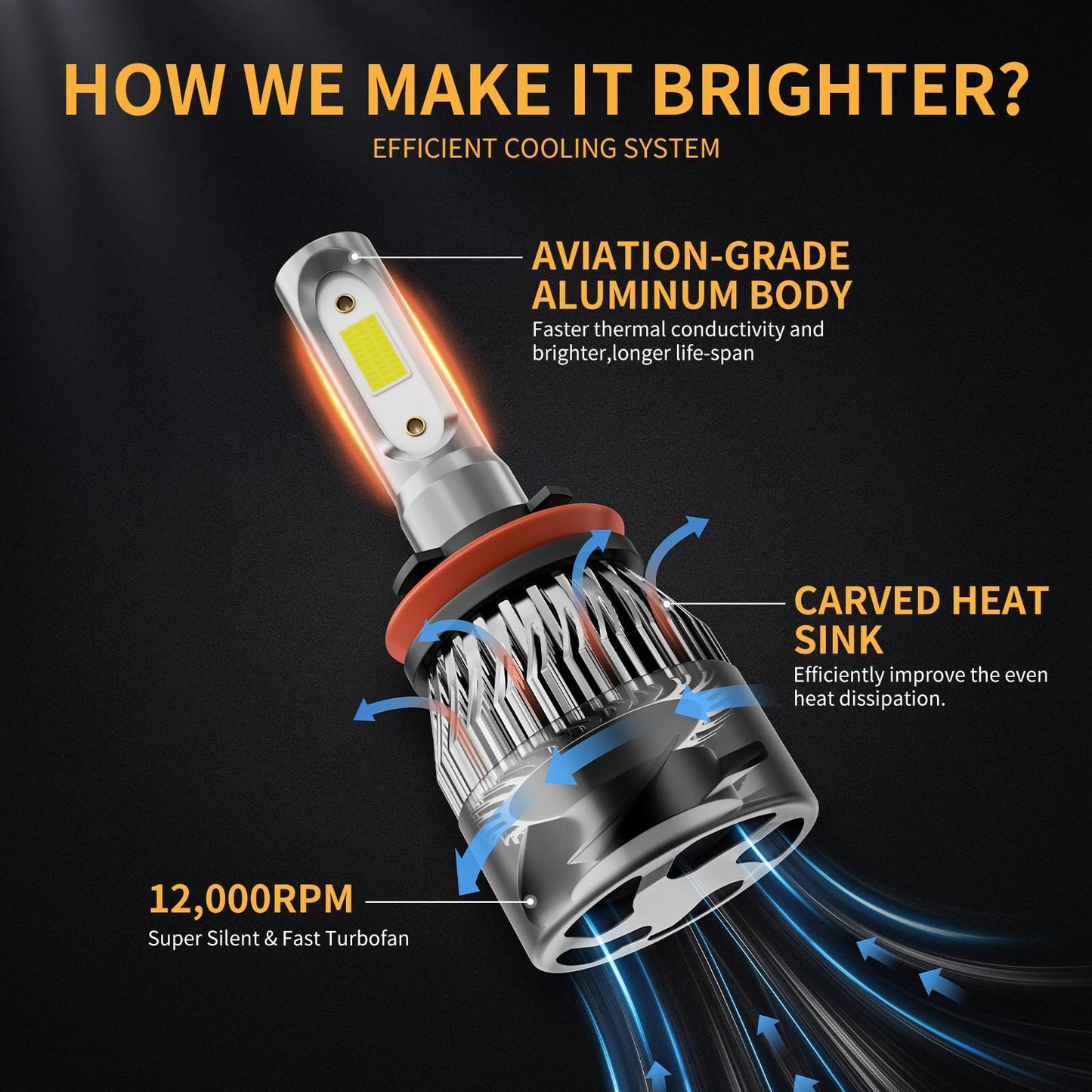 WISONDAP π§πͺ π§π£π¨ π§π£π£ LED Fog Light Bulb 6500K Cool White 60000LM 900% Brighter, 1:1 Beam Plug and Play IP68 Waterproof Off-Road Lights, Pack of 2