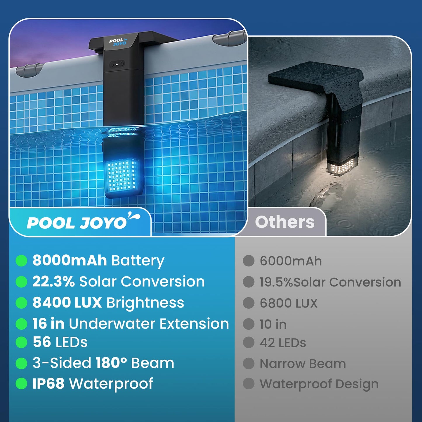 POOLJOYO Solar Pool Lights Only for Metal Frame Above Ground Pools, 1.71–3.9 Top Rails, Remote Control, Brighter 3-Sided 180° Underwater Glow, 10 Colors 4 Modes, IP68 Waterproof(1 Pack)