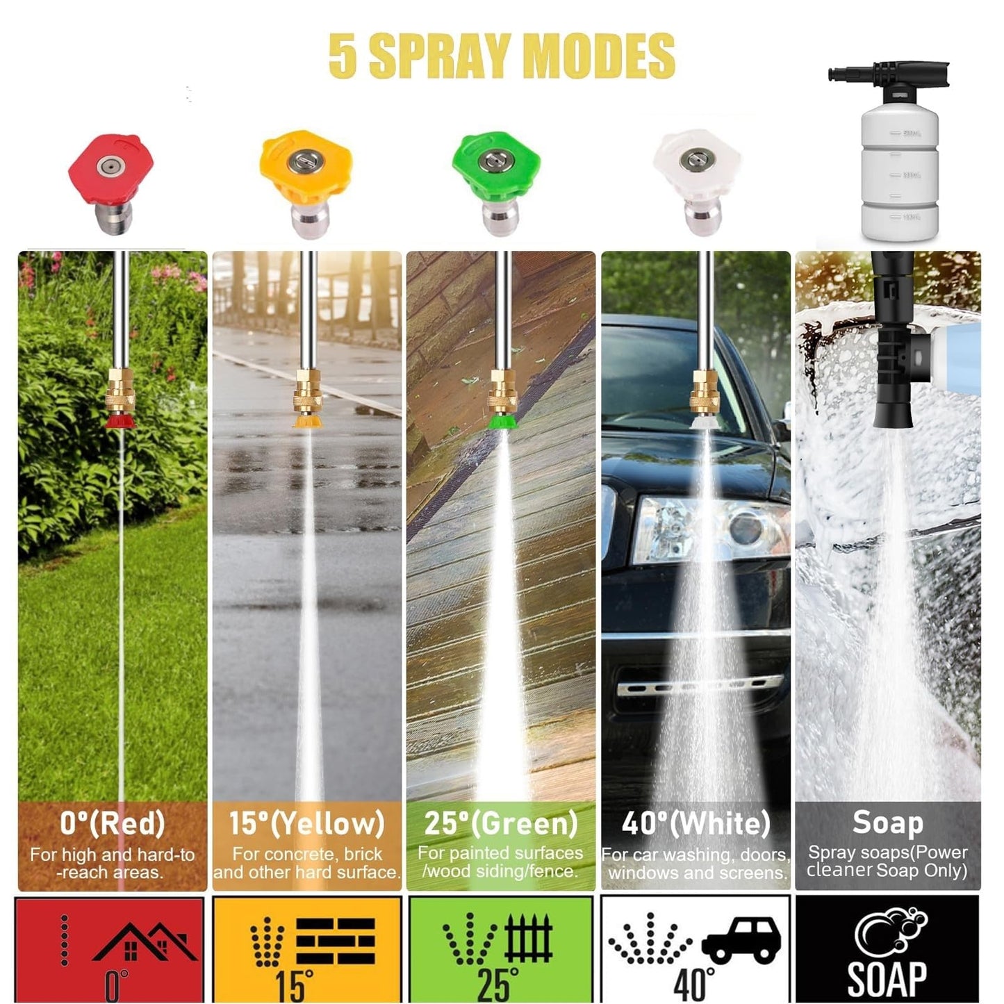Imdot 5000PSI Electric Pressure Washer 2026 2.8GPM High Power Washer with 4 Pressure Nozzle and Soap Bottle for Home, Car Washing, Fence Cleaning, Patio (Orange)