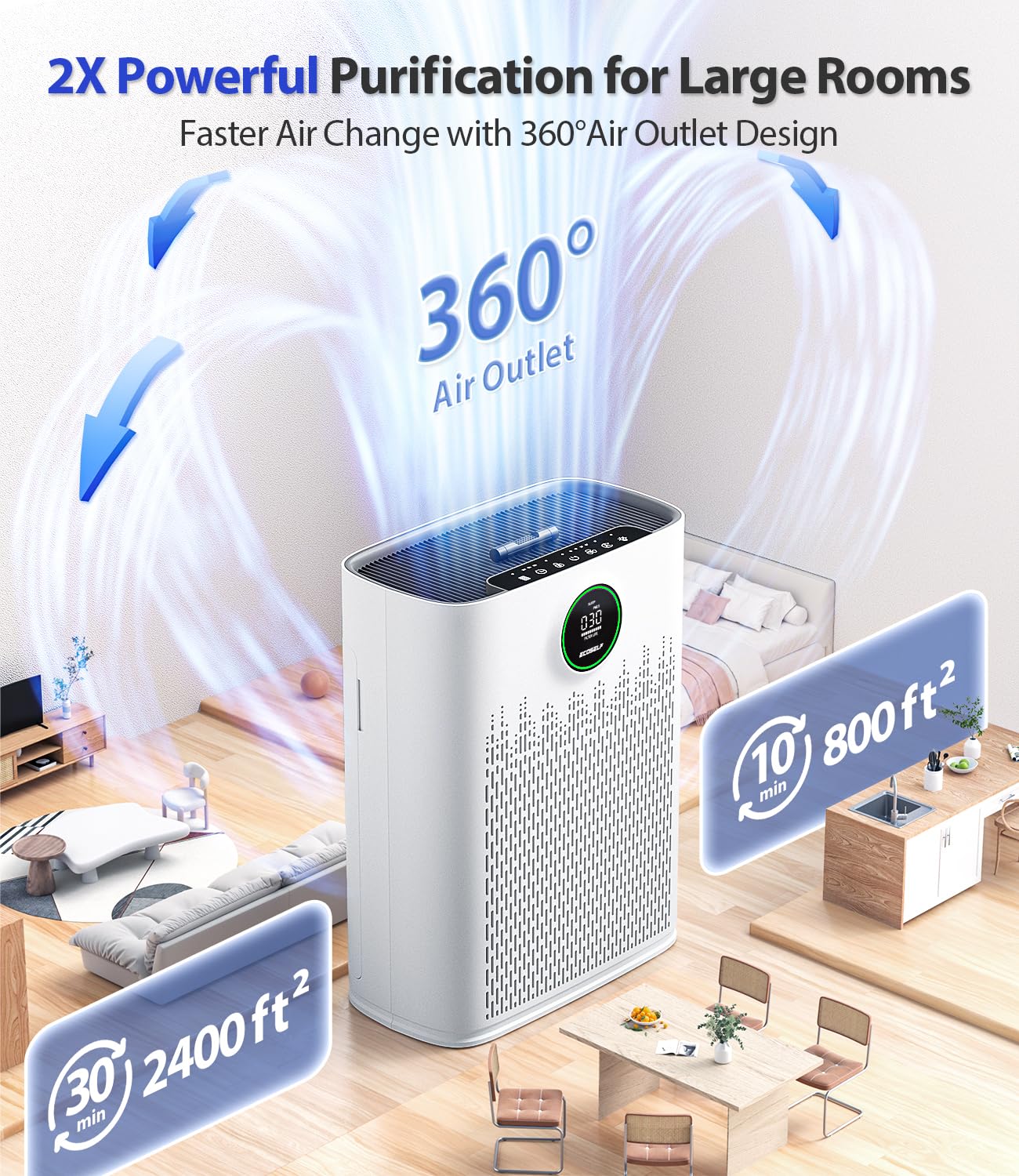 Air Purifiers for Home Large Room, Cover Up to 2400 Ftยฒ with True HEPA Filter, Smart Mode, PM2.5 Air Quality Display, 22dB Sleep Mode, Aromatherapy with 2X-Purification & 360ยฐAir Outlet, HAP603, White
