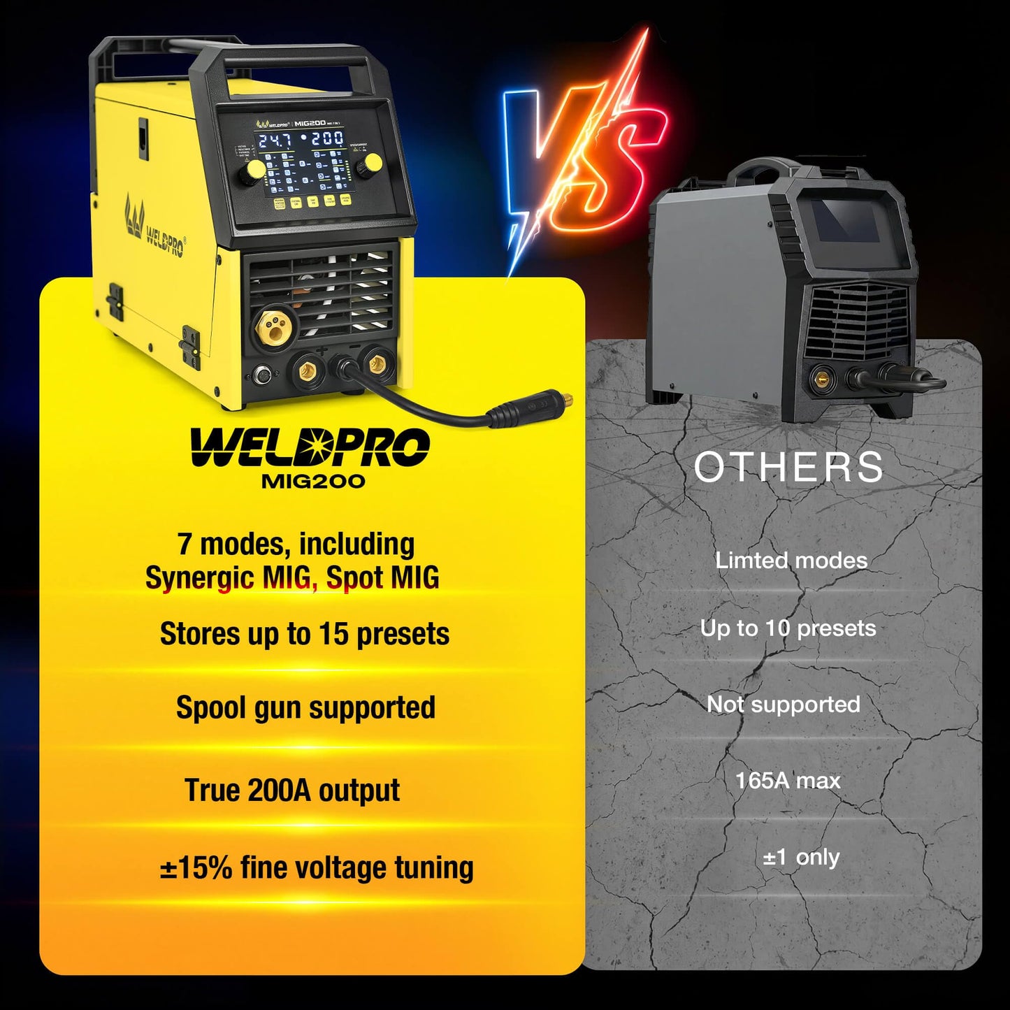 Weldpro 200 Amp MIG Welder, 110/220V 7-in-1 Manual MIG/Synergic MIG/Flux-core MIG/Lift TIG/MMA/Spot/Spool Gun Aluminum Multi-process Welding Machine with Large LED Display, IGBT, 2T/4T, Save Job