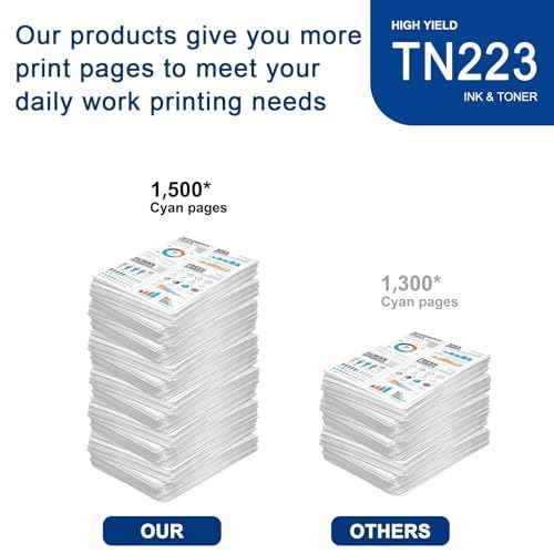 1 Pack TN223 Cyan Toner Cartridge High Yield Compatible TN223 Replacement for Brother MFC-L3770CDW L3710CW L3750CDW HL-3210CW 3270CDW 3290CDW DCP-L3510CDW L3550CDW Printer