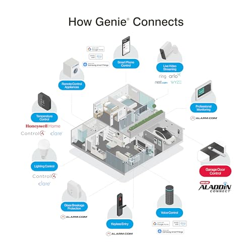 Genie QuietLift Connect – WiFi Smart Garage Door Opener with Added Wireless Keypad, ¾ HPC Smart Belt Drive – Compatible with Alexa and Google Assistant, Model 3053-TKV