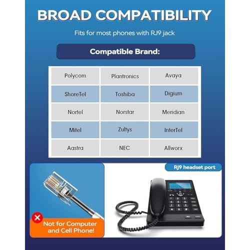 Wantek Corded Telephone Headset Mono w/Noise Canceling Mic for Avaya Aastra Allworx Adtran Alcatel Lucent AltiGen Comdial Digium Gigaset InterTel Mitel Plantronics MiVoice Landline Deskphones(F600S1)