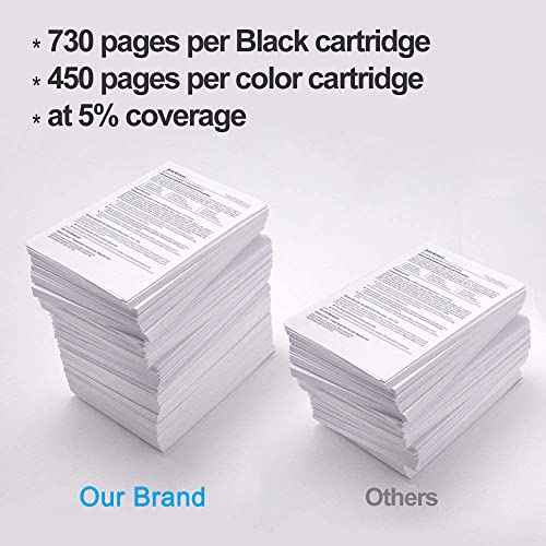 AMAZINK Replacement for 910XL Ink Cartridges | Works with OfficeJet Pro 8022, 8024, 8025, 8028, 8035 | High Yield 4-Color Pack