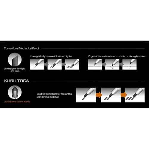 Uni Kuru Toga Metal Mechanical Pencil, Auto Lead Rotation, 0.5mm Fine Point, All-Metal Body, Silent Blue, M5KH1P.10