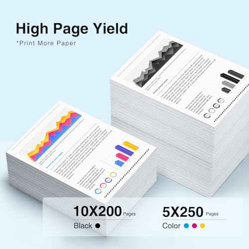 15 Pack PGI-35 CLI-36 Ink Cartridge Replacement for Canon TR160 Ink Cartridge Compatible for Canon 35 36 Ink Cartridges Work with TR150 TR160 iP110 iP100 Mini260 Mini320 Printer-(10 Bk+ 5 Tri c)