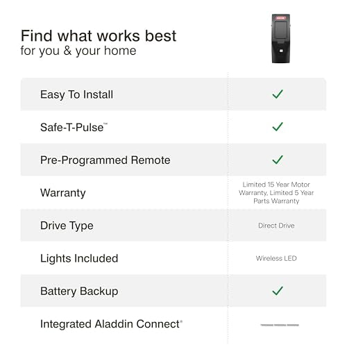 Genie 6072H-B Wall Mount Garage Door Opener with Battery Backup, Wall Mounted & Space Saving