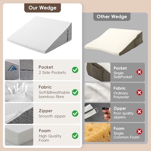 Wedge Pillow for Sleep Apnea Bed Wedge Pillow Headboard Set for After Surgery,Sleeping,Gerd Acid Reflux Relief,Back Pain Relief Triangle Pillow for Adult,Neck Pain,Anti Snoring,Back Support