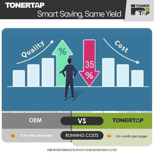 TonerTap 134A Black Toner Cartridge, Compatible with Laserjet M234dw, M234sdw, M209dwe, M209, M209dw Printers, Replacement for W1340A