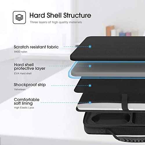 Smatree Hard Shoulder Bag for 13-14.2 inch MacBook Pro M5 2025, MacBook Air M4 2025/2024/2022, iPad Pro M5 2025/M4 2024,iPad Air M3 2025, MacBookPro 2024 M4/2023/2021 A2918/A2992 Carrying Case (Black)