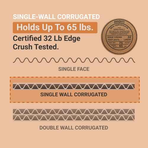AVIDITI Shipping Boxes Medium 14"L x 9"W x 6"H, 25-Pack | Corrugated Cardboard Box for Packing, Moving and Storage 14x9x6