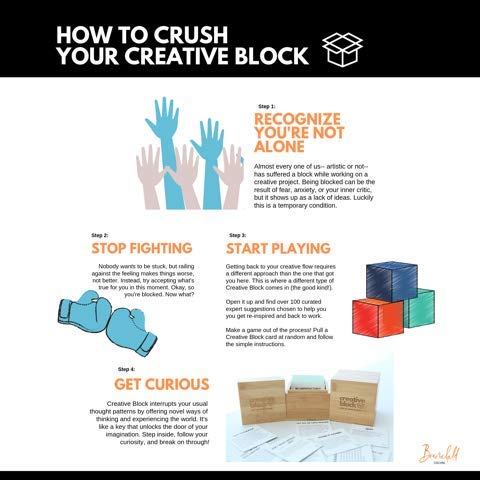 Creative Block Cards for Writers, Artists, Creators - 100+ Problem Solving Inspiration Thinking Card Suggestions from Neuroscientists, Mindfulness Experts - Prompts to Overcome Mental Blocks