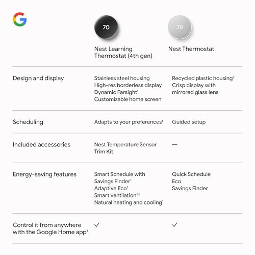 Google Nest Learning Thermostat (4th Gen, 2024) with Nest Temperature Sensor - Energy Saving Smart Thermostat - Compatible with Alexa, Apple HomeKit and Google Home App - Polished Gold