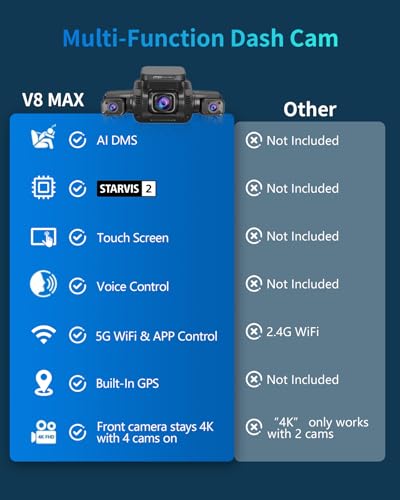 AI 4K Dash Cam Front and Rear Recording with Driver Monitoring System, STARVIS 2, 360° View 4 Channel Dashcam Free 64G Card, 5G Wi-Fi GPS, 3" Touch Screen, Night Vision, 24/7 Parking Mode, V8 MAX