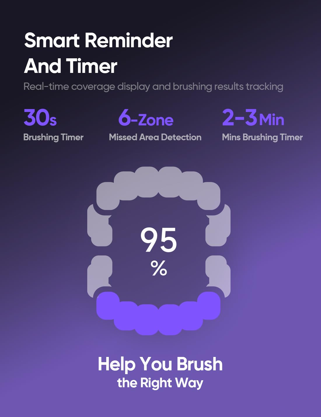 bixdo Whitening Electric Toothbrush for Adults, Professional 460nm Whitening Blue Light Tech, 31,000VPM Sonic & Oscillating Cleaning with Smart AI Sensor, 6-Month Long-Lasting Battery