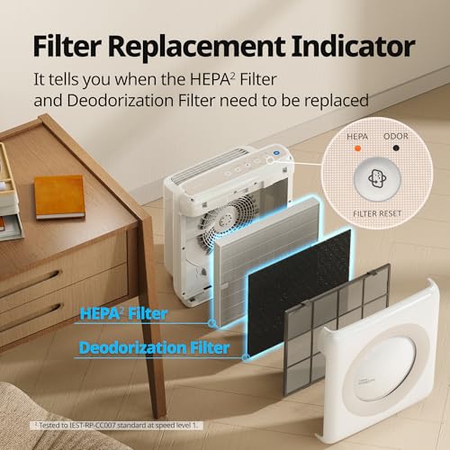 Coway Airmega AP-1512HH(W) True HEPA Purifier with Air Quality Monitoring, Auto, Timer, Filter Indicator, and Eco Mode, 16.8 x 18.3 x 9.7, White