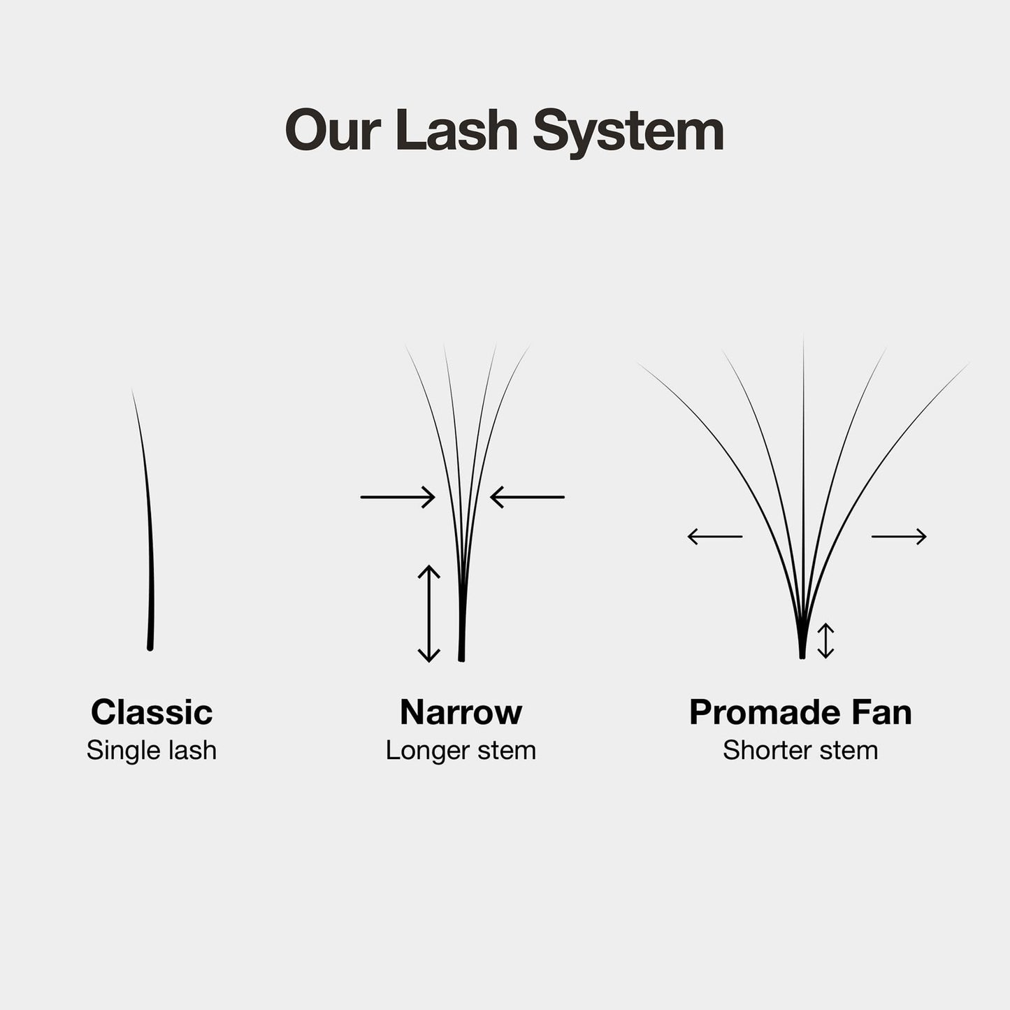 Curacoro LashFolio Narrow Promade Fans, 8D-0.05 CC Curl, 13mm Length, Handmade Volume Eyelashes, Professional Long-Lasting Promade Lash Fans