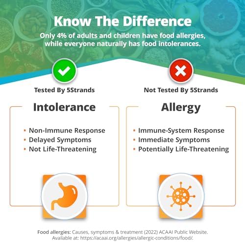 5Strands Food & Environmental Intolerances, Deficiency Test, 998 Items Tested, Includes 4 Tests for Adults & Kids - Food, Environment, Nutrition & Metals Imbalance Test, Results in 5 Days