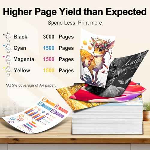 Miss Deer LC3029 Ink Cartridges 5-Pack, Compatible Replacement for Brother LC3029XXL LC 3029 XXL High Yield for MFC-J5830DW MFC-J5830DWXL MFC-J5930DW MFC-J6535DW MFC-J6535DWXL Printer (2BK/1C/1M/1Y)