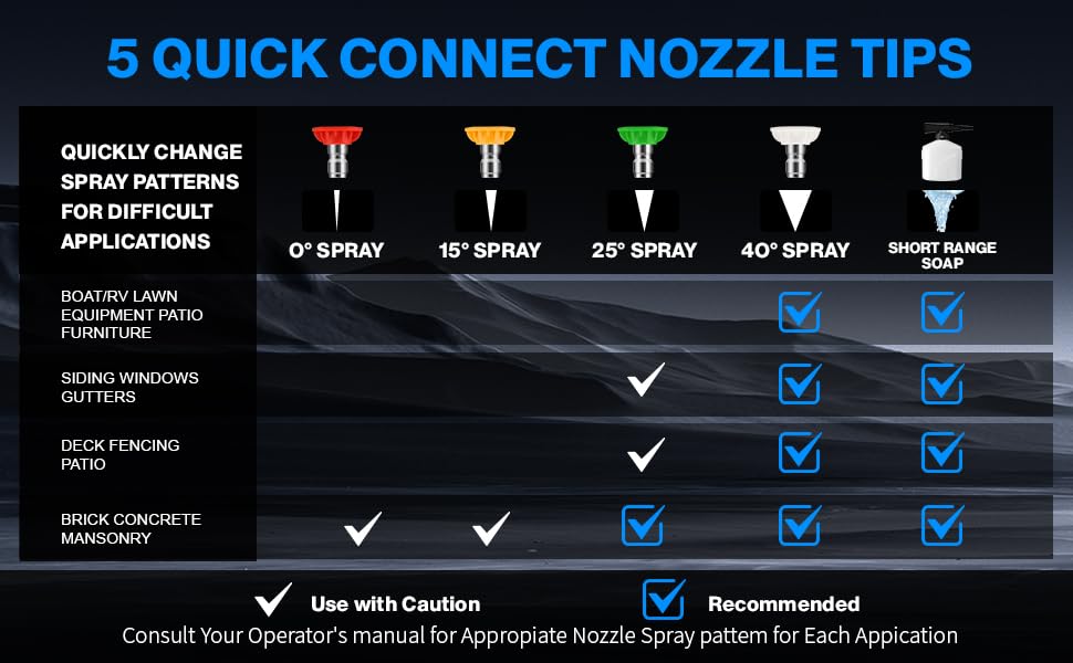 commowner 2026 New 5000PSI Electric Pressure Washer, Power Washer with 33FT Resistant Extension Hose and 4 Nozzles, Compatible with Undercarriage washers, Professional Powerwashers for Home/Car(Blue)