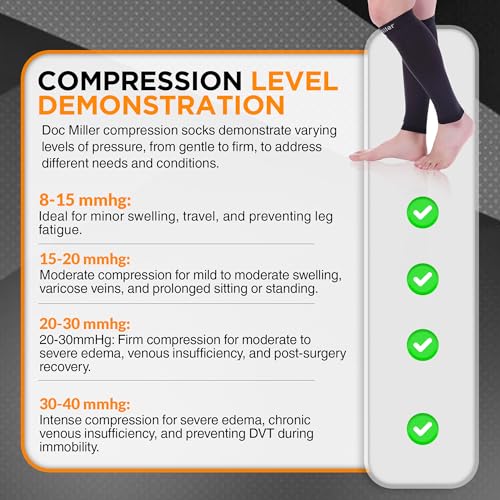 Doc Miller - Compression Calf Sleeve for Petite Men & Women, Medical Grade, 20-30mmHg Graduated Support for Running, Calf Tear, Shin Splints, Knee High, Black Calf Sleeves, Medium Size, 1 Pair, Petite
