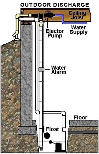 Basepump RB750 Water Powered Backup Sump Pump - Reliable Auto Sump Pump Backup System with High Water Alarm for Basement Flood Prevention - No Battery or Electricity Needed